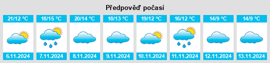 Weather outlook for the place Bisimbre na WeatherSunshine.com