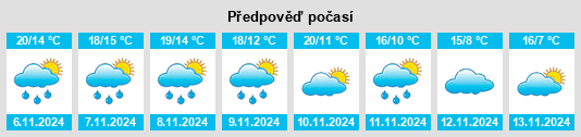 Weather outlook for the place Binéfar na WeatherSunshine.com