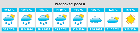 Weather outlook for the place Bimenes na WeatherSunshine.com