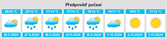 Weather outlook for the place Bigues i Riells na WeatherSunshine.com