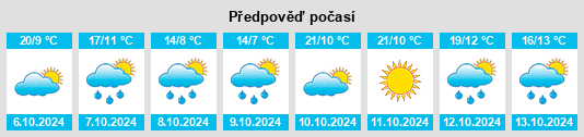 Weather outlook for the place Betren na WeatherSunshine.com