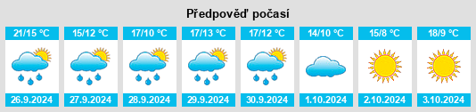 Weather outlook for the place Berrón na WeatherSunshine.com