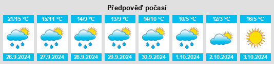 Weather outlook for the place Berriozar na WeatherSunshine.com