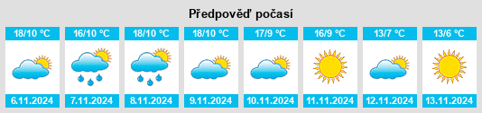 Weather outlook for the place Bermillo de Sayago na WeatherSunshine.com