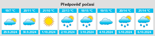 Weather outlook for the place Berge na WeatherSunshine.com