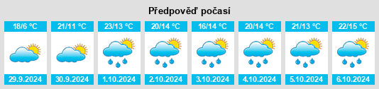 Weather outlook for the place Bergasa na WeatherSunshine.com