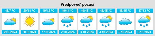 Weather outlook for the place Berga na WeatherSunshine.com