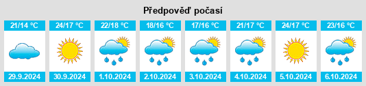 Weather outlook for the place Berbes na WeatherSunshine.com