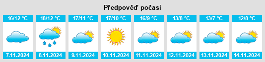 Weather outlook for the place Berberana na WeatherSunshine.com