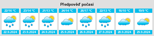 Weather outlook for the place Berbegal na WeatherSunshine.com