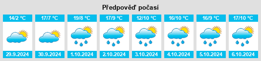 Weather outlook for the place Beratón na WeatherSunshine.com