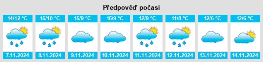 Weather outlook for the place Benafigos na WeatherSunshine.com