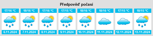 Weather outlook for the place Beluso na WeatherSunshine.com