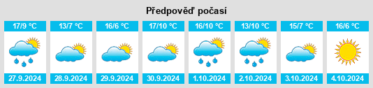 Weather outlook for the place Bellver de Cerdanya na WeatherSunshine.com