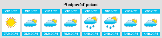 Weather outlook for the place Bellcaire d'Urgell na WeatherSunshine.com