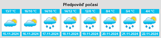 Weather outlook for the place Baztan na WeatherSunshine.com