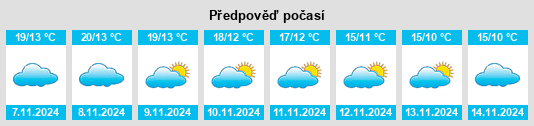 Weather outlook for the place Batres na WeatherSunshine.com