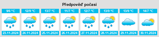 Weather outlook for the place Barrachina na WeatherSunshine.com