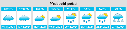 Weather outlook for the place Azuqueca de Henares na WeatherSunshine.com