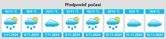 Weather outlook for the place Azazeta na WeatherSunshine.com