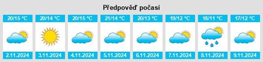 Weather outlook for the place Axpe de Busturia na WeatherSunshine.com