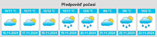 Weather outlook for the place Avinyó na WeatherSunshine.com