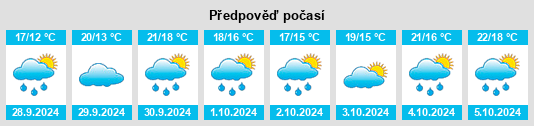 Weather outlook for the place Avilés na WeatherSunshine.com