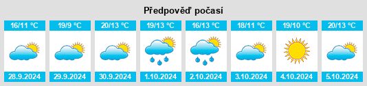 Weather outlook for the place Avià na WeatherSunshine.com