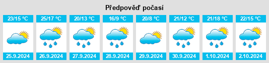 Weather outlook for the place les Avellanes na WeatherSunshine.com