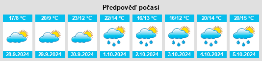 Weather outlook for the place Auñón na WeatherSunshine.com