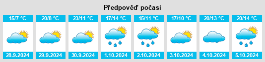 Weather outlook for the place Ataquines na WeatherSunshine.com