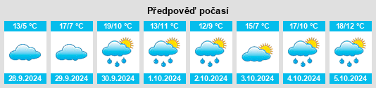 Weather outlook for the place Asturianos na WeatherSunshine.com