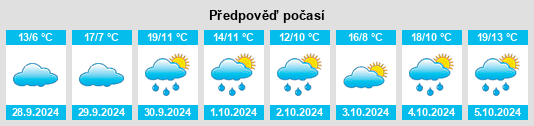 Weather outlook for the place Astorga na WeatherSunshine.com