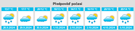 Weather outlook for the place Artaiz na WeatherSunshine.com