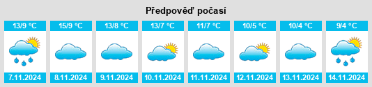 Weather outlook for the place Arroyo de las Fraguas na WeatherSunshine.com