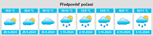 Weather outlook for the place Armillas na WeatherSunshine.com