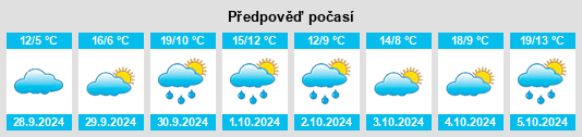 Weather outlook for the place Arlanzón na WeatherSunshine.com