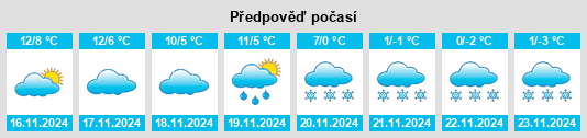 Weather outlook for the place Aribe na WeatherSunshine.com