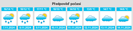 Weather outlook for the place Ariño na WeatherSunshine.com