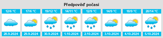 Weather outlook for the place Arija na WeatherSunshine.com