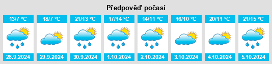 Weather outlook for the place Argote na WeatherSunshine.com