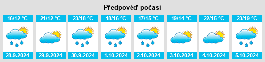 Weather outlook for the place Argomilla na WeatherSunshine.com