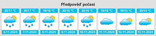 Weather outlook for the place Argilaga na WeatherSunshine.com