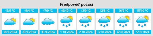 Weather outlook for the place Argente na WeatherSunshine.com