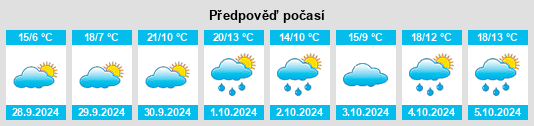 Weather outlook for the place Argecilla na WeatherSunshine.com