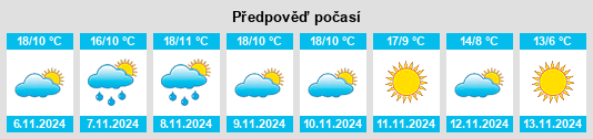 Weather outlook for the place Argañín na WeatherSunshine.com