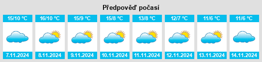 Weather outlook for the place Arevalillo de Cega na WeatherSunshine.com