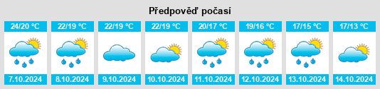 Weather outlook for the place Arenys de Munt na WeatherSunshine.com