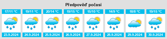 Weather outlook for the place Areitio na WeatherSunshine.com