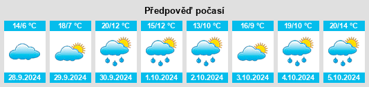 Weather outlook for the place Ardón na WeatherSunshine.com